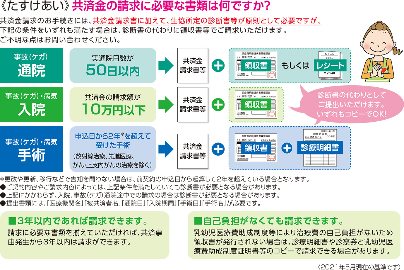 共済金請求書類