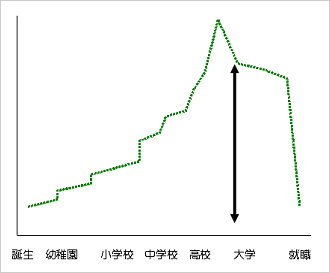 必ず入るべき保障