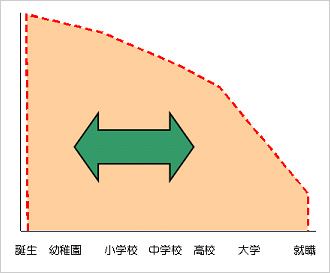 必ず入るべき保障