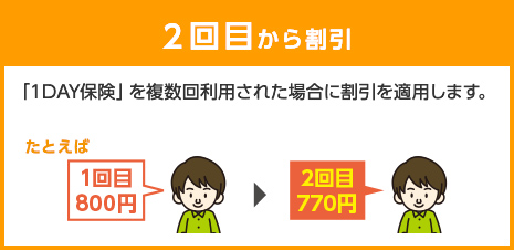 2回目から割引：「１DAY保険」を複数回利用された場合に割引を適用します。