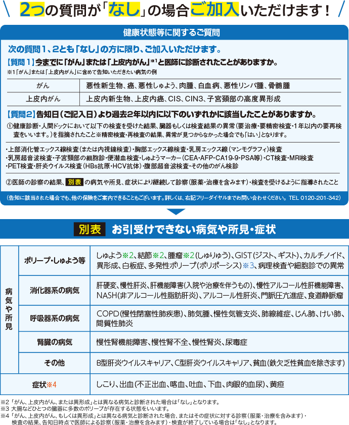 健康状態に関する告知内容