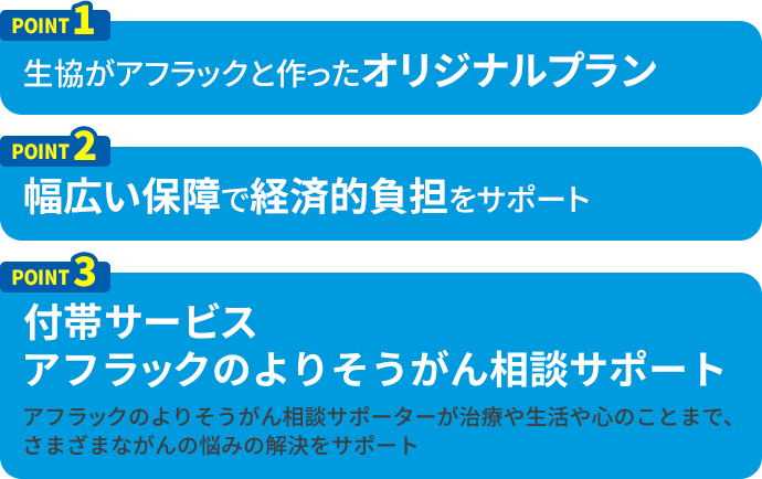 POINT1生協がアフラックと作ったオリジナルプラン POINT2幅広い保障で経済的負担をサポート POINT3付帯サービス　アフラックのよりそうがん相談サポート よりそうがん相談サポーターが治療や生活など、さまざまな不安や悩みの解決をサポート