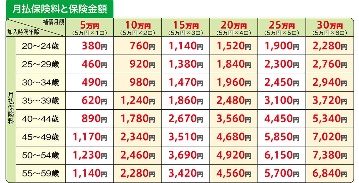 補償内容