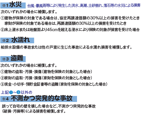 建物や家財の「基本補償」６プラン 注釈