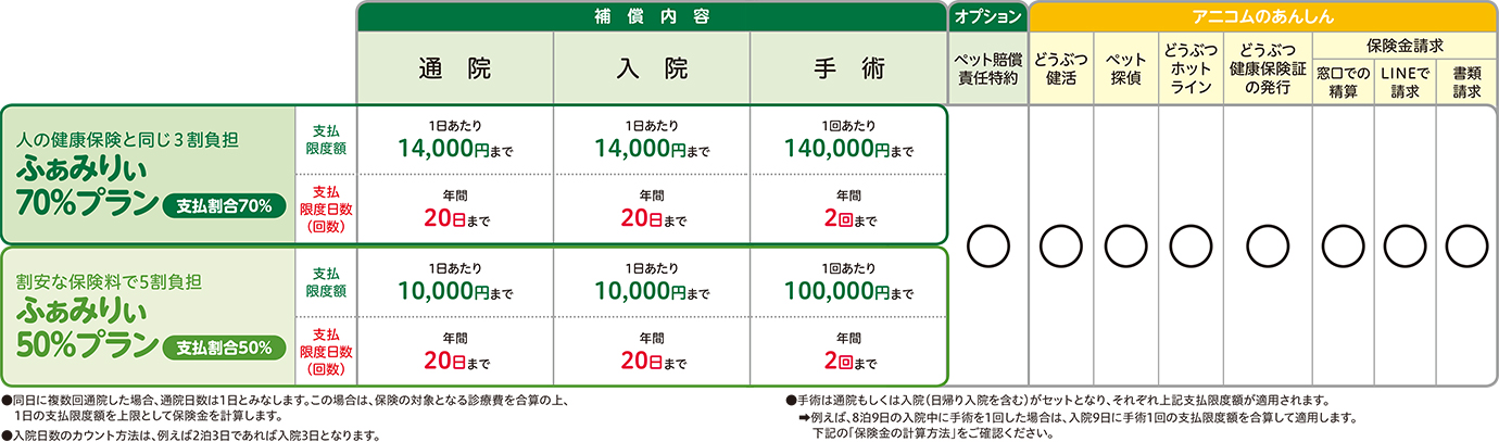 アニコム 損保 マイ ページ