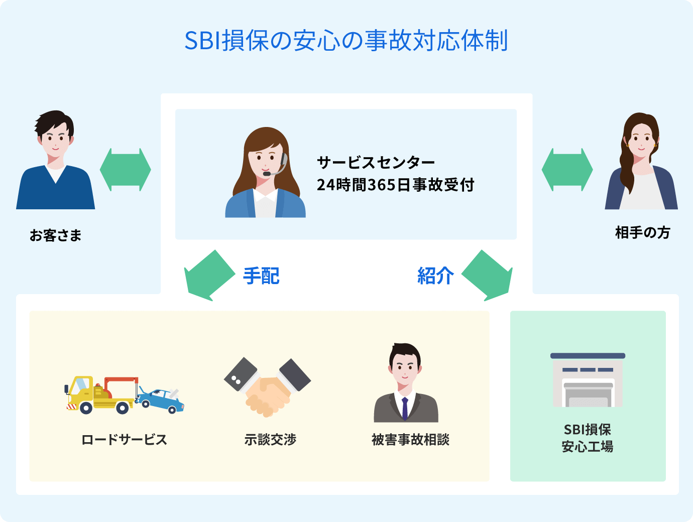 ｓｂｉ損保 個人総合自動車保険 パルシステムの保障 共済 保険