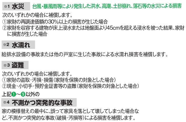建物や家財の「基本補償」６プラン 注釈
