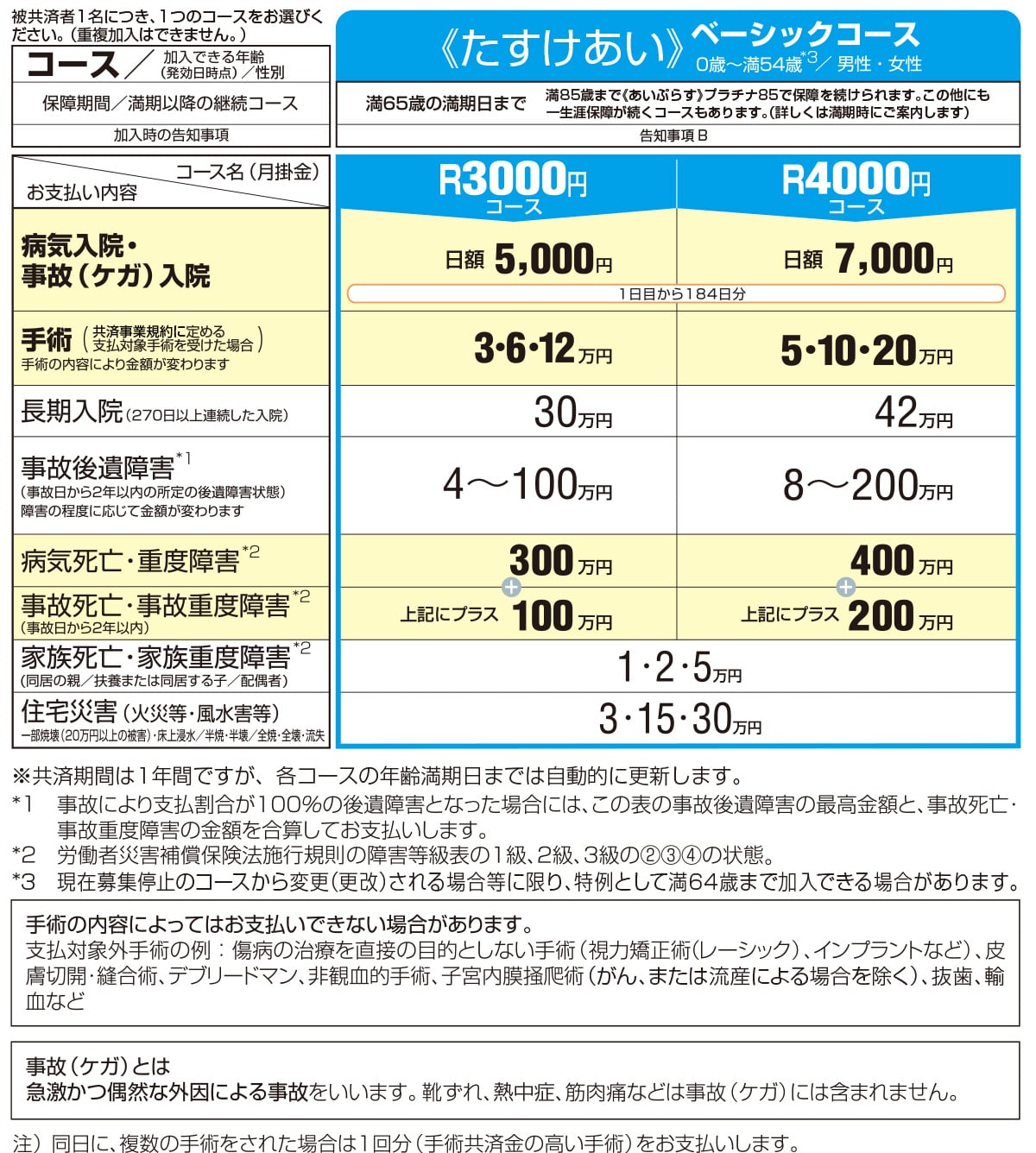 共済 たすけあい コープ 共済マイページお手続きでオンラインたすけあい｜コープ共済