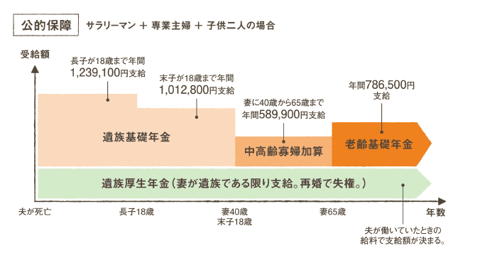 年金 シュミレーション 遺族