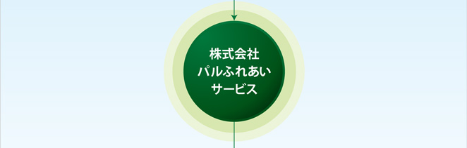 法人向けのリスクに対するご提案について