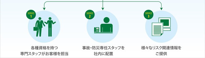 法人向けのリスクに対するご提案について